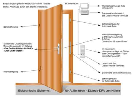 Zum Vergr��ern bitte klicken!